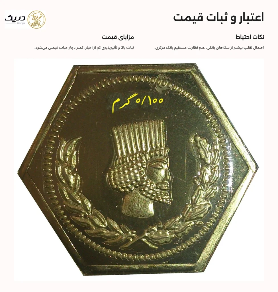 تفاوت اعتبار سکه پارسیان و الیزابت