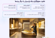 تفاوت هولوگرام سکه پارسیان و سایر برندها