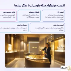 تفاوت هولوگرام سکه پارسیان و سایر برندها
