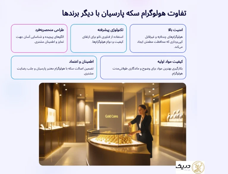 تفاوت هولوگرام سکه پارسیان و سایر برندها