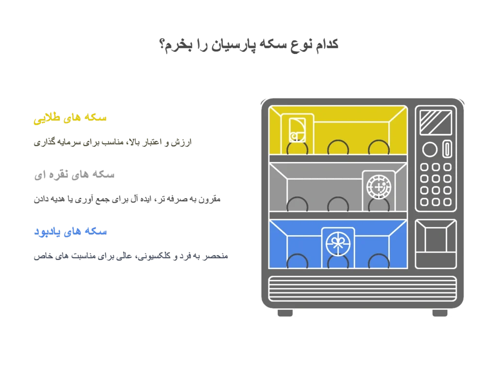 بهترین نوع سکه پارسیان برای خرید