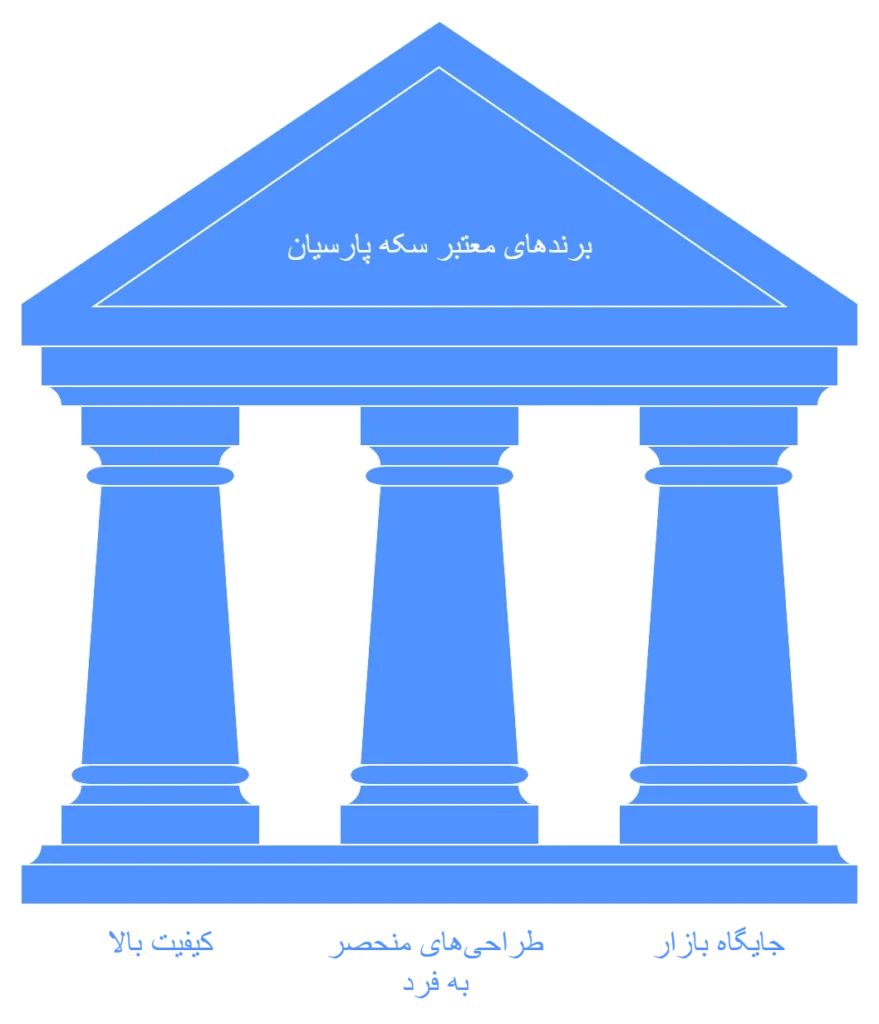 بهترین برند سکه پارسیان برای خرید