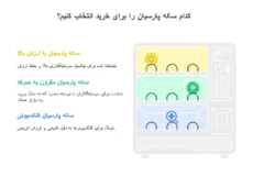 بهترین سکه پارسیان برای خرید