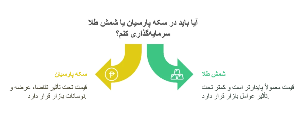 اصلی‌ترین تفاوت سکه پارسیان و شمش