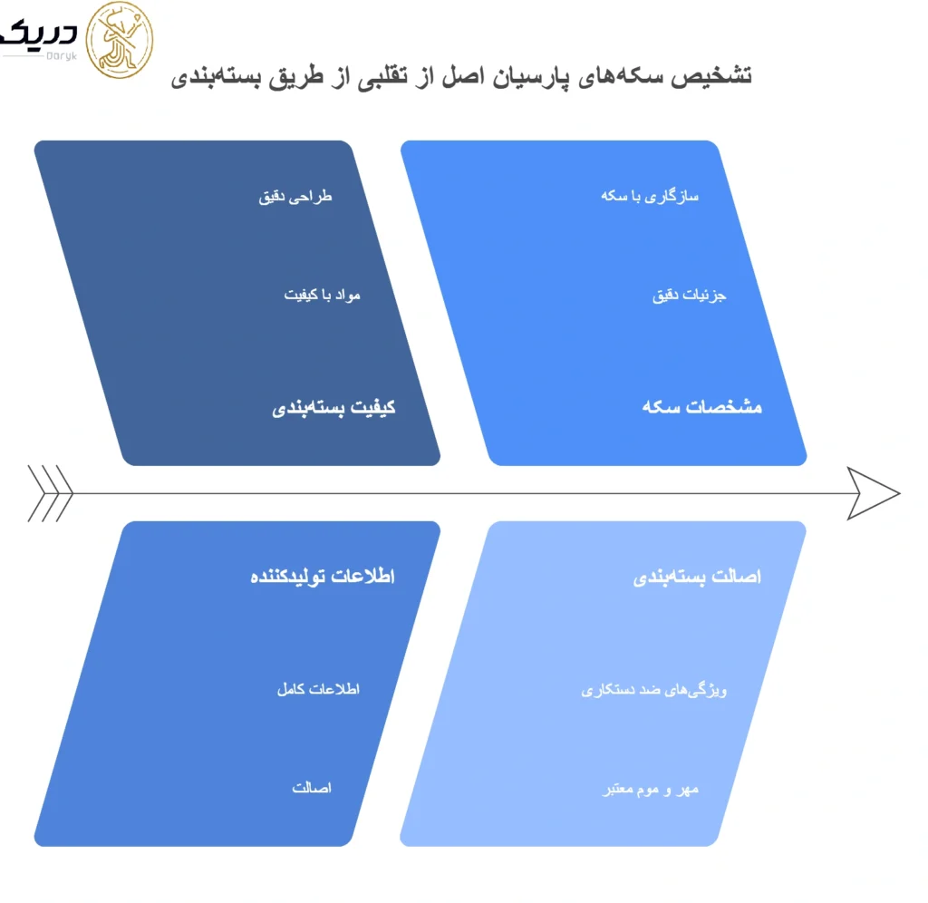 تفاوت سکه پارسیان اصل و تقلبی در بسته‌بندی
