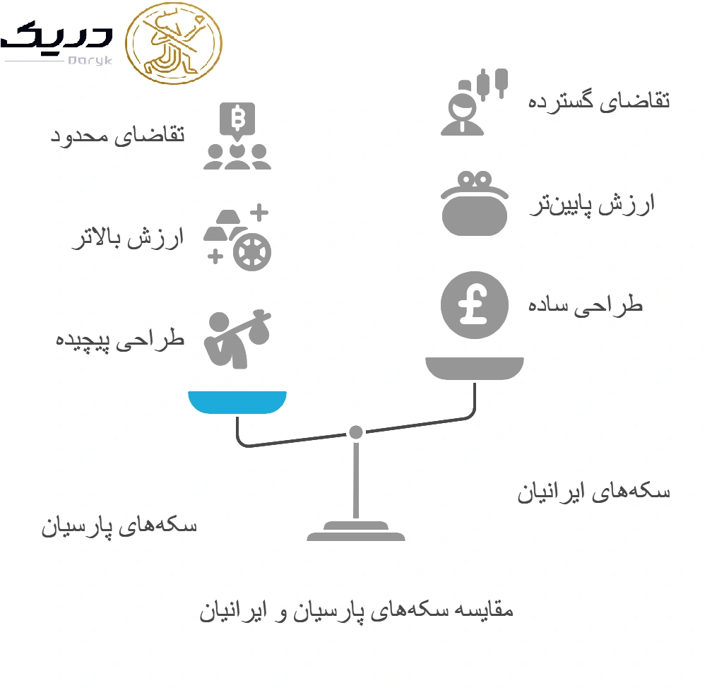 تفاوت سکه پارسیان و ایرانیان در تقاضا