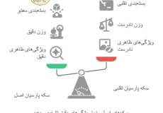 تفاوت سکه پارسیان اصل و تقلبی
