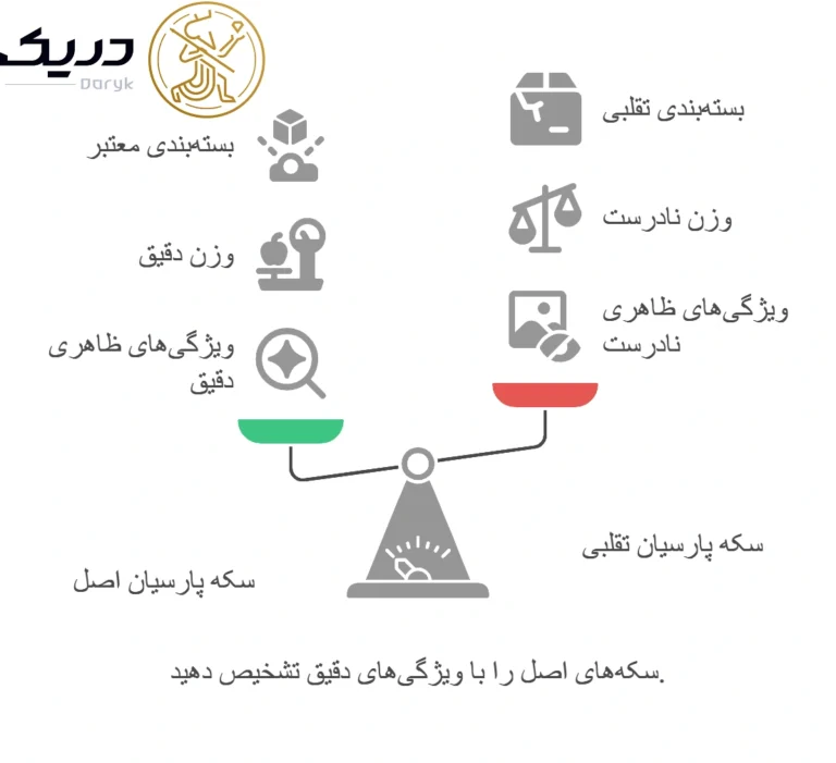 تفاوت سکه پارسیان اصل و تقلبی