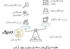 تفاوت سکه پارسیان و بهار آزادی