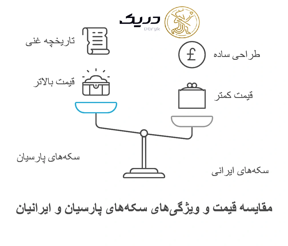 تفاوت سکه پارسیان و ایرانیان در ظاهر