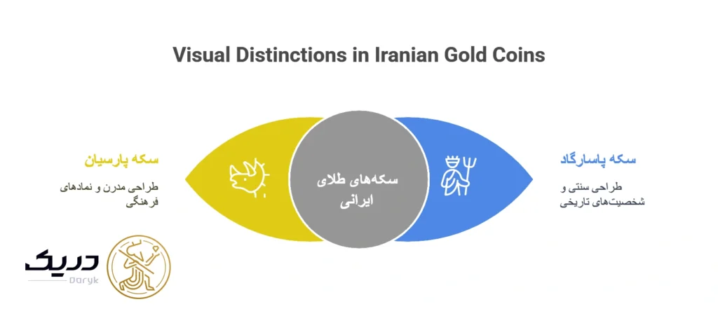 تفاوت سکه پارسیان و پاسارگاد در ظاهر