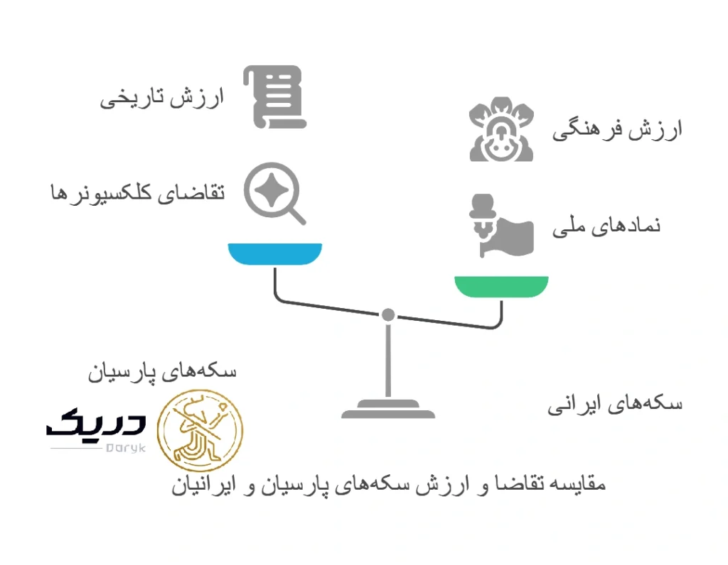 تفاوت سکه پارسیان و ایرانیان در قیمت