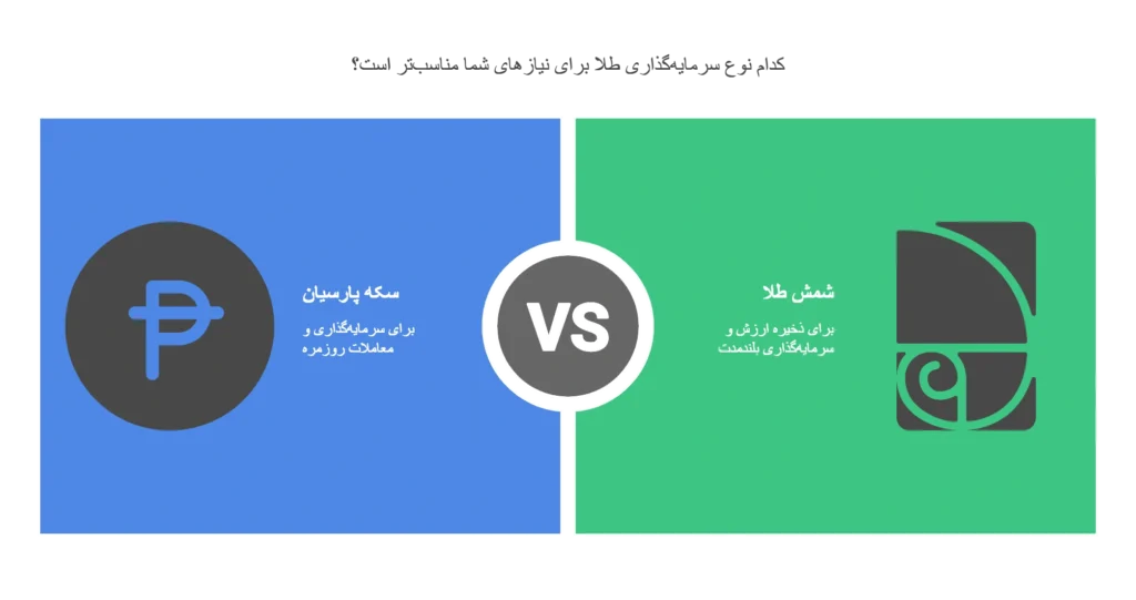 تفاوت قیمت سکه پارسیان و شمش