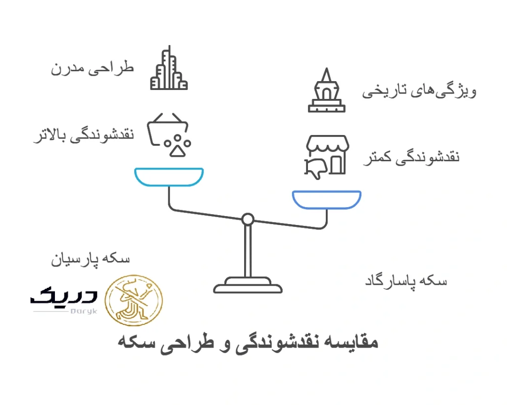 تفاوت سکه پارسیان و پاسارگاد در نقدشوندگی