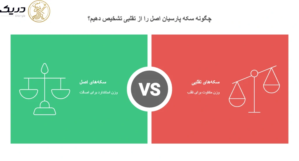 تفاوت سکه پارسیان اصل و تقلبی در وزن