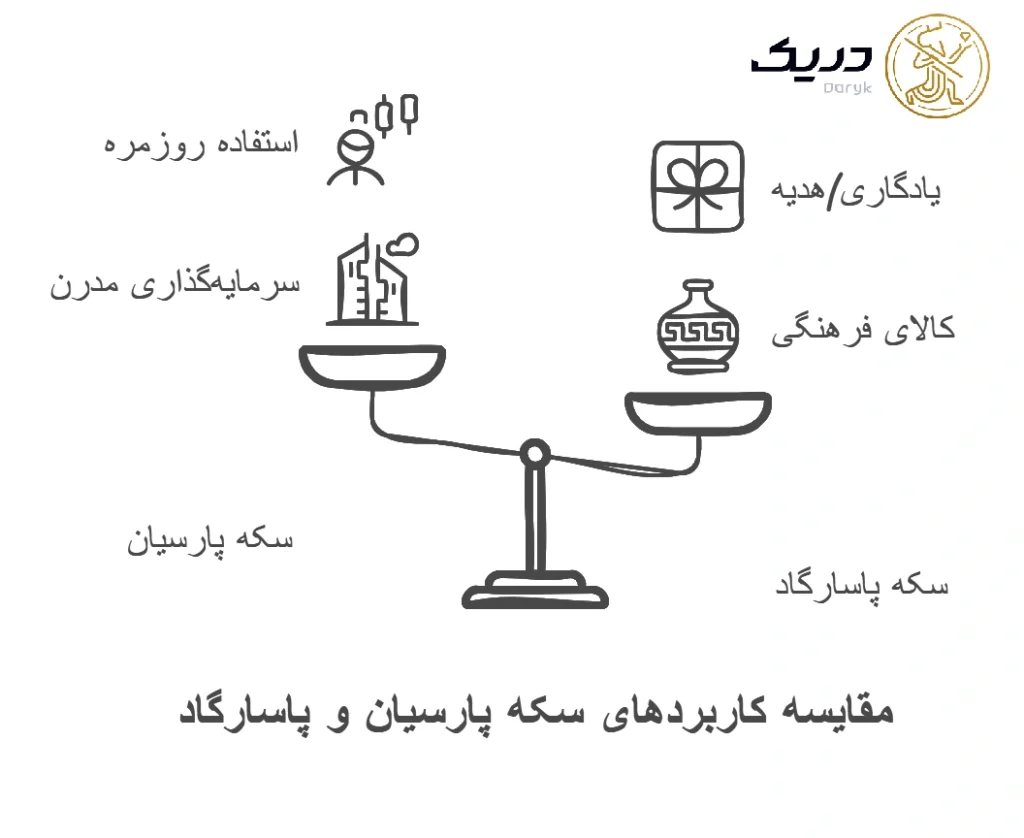 تفاوت سکه پارسیان و پاسارگاد در کاربرد