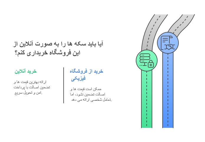 خرید و فروش سکه های پارسیان و امامی 
