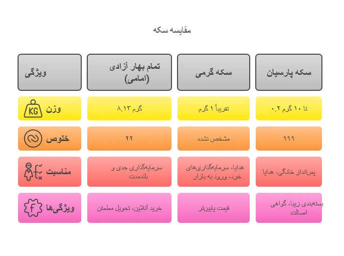 خرید و فروش سکه طلا خرید و فروش سکه پارسیان خرید و فروش سکه گرمی