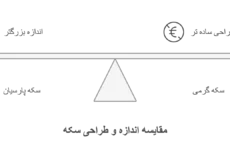 تفاوت سکه پارسیان و سکه گرمی