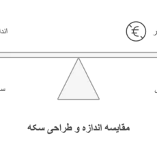 تفاوت سکه پارسیان و سکه گرمی