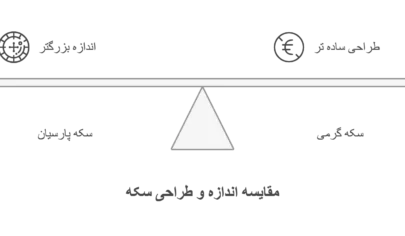 تفاوت سکه پارسیان و سکه گرمی