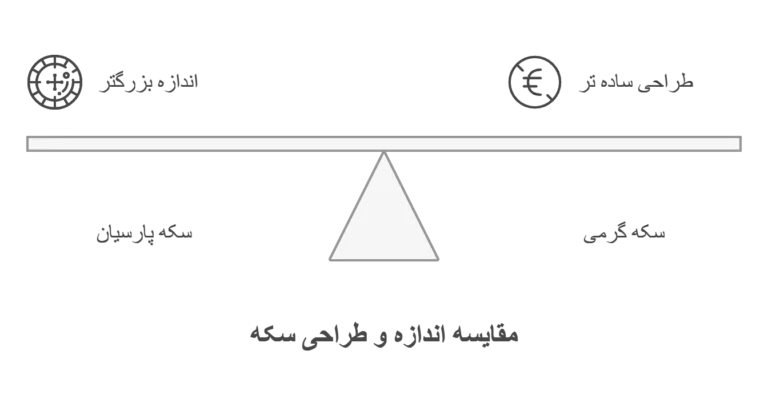 تفاوت سکه پارسیان و سکه گرمی