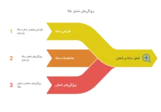 تفاوت سکه پارسیان و شمش