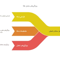 تفاوت سکه پارسیان و شمش