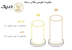 تفاوت سکه پارسیان و ماربر