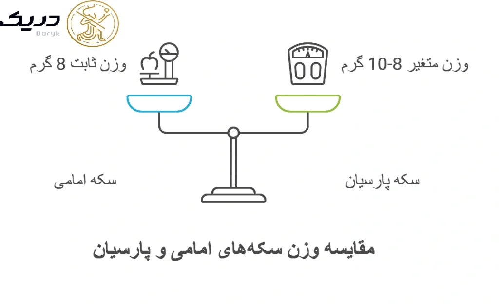 تفاوت سکه پارسیان و امامی در وزن