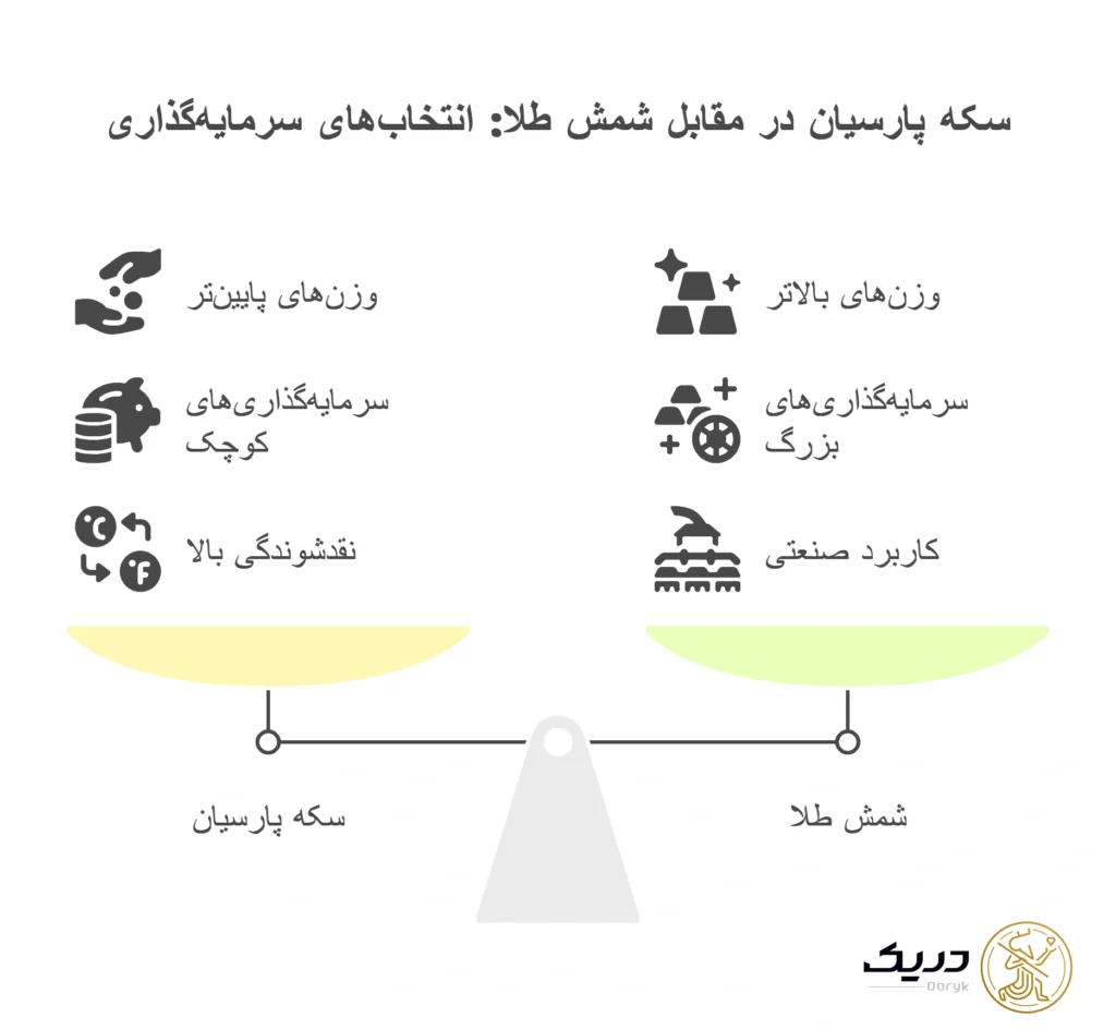 تفاوت سکه پارسیان با شمش در کاربرد